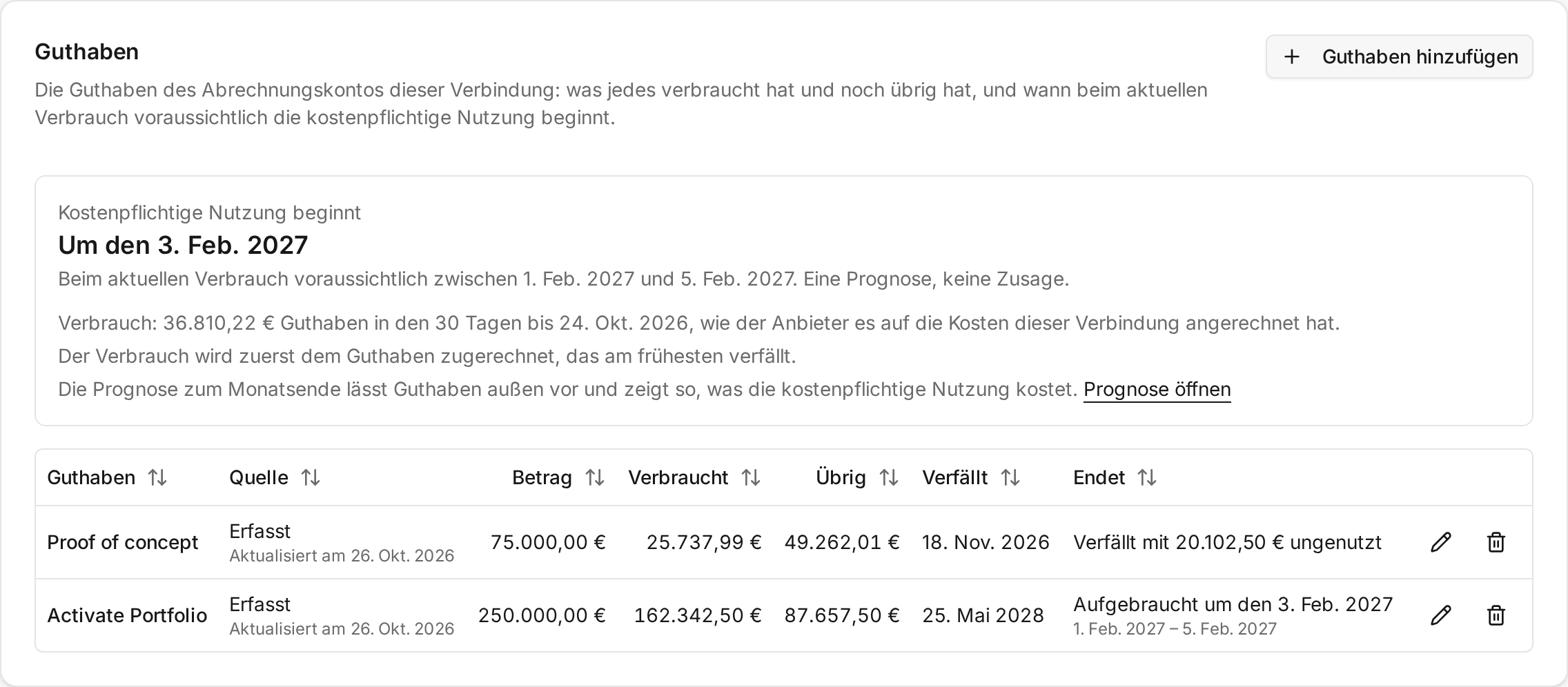 Die Karte Guthaben mit dem Tag, an dem die kostenpflichtige Nutzung beginnt, und seiner Spanne, dem Verbrauch und einer Tabelle mit zwei Guthaben, ihrem Betrag, Verbrauch, Rest, Verfall und Ende