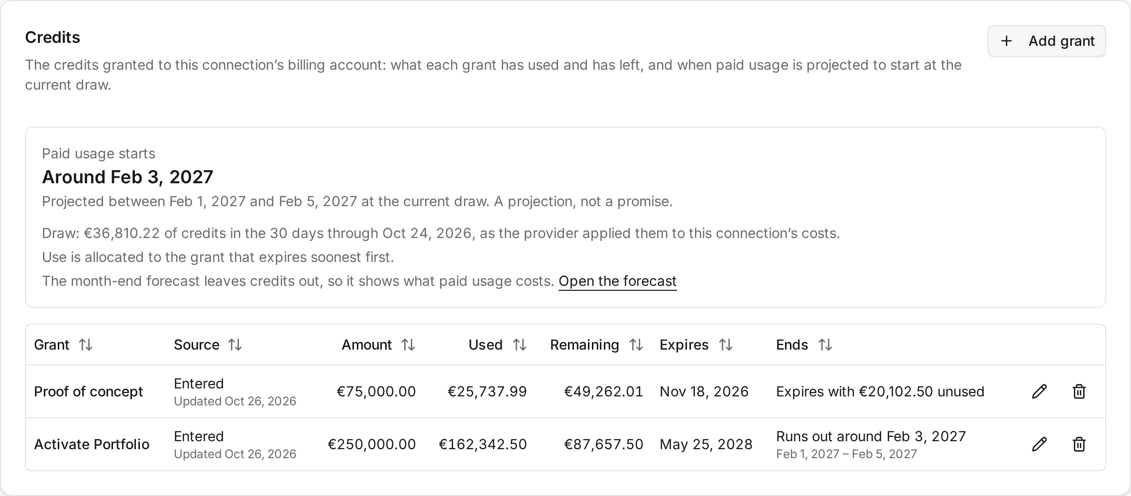 The Credits card with the day paid usage starts and its range, the draw, and a table of two grants with their amount, use, remainder, expiry and end